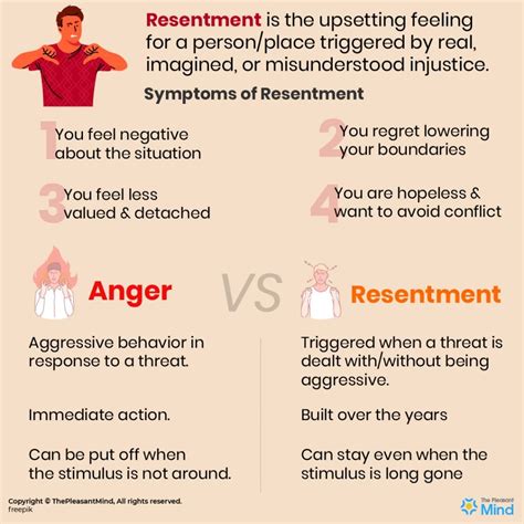 resenting deutsch|what dose resented mean.